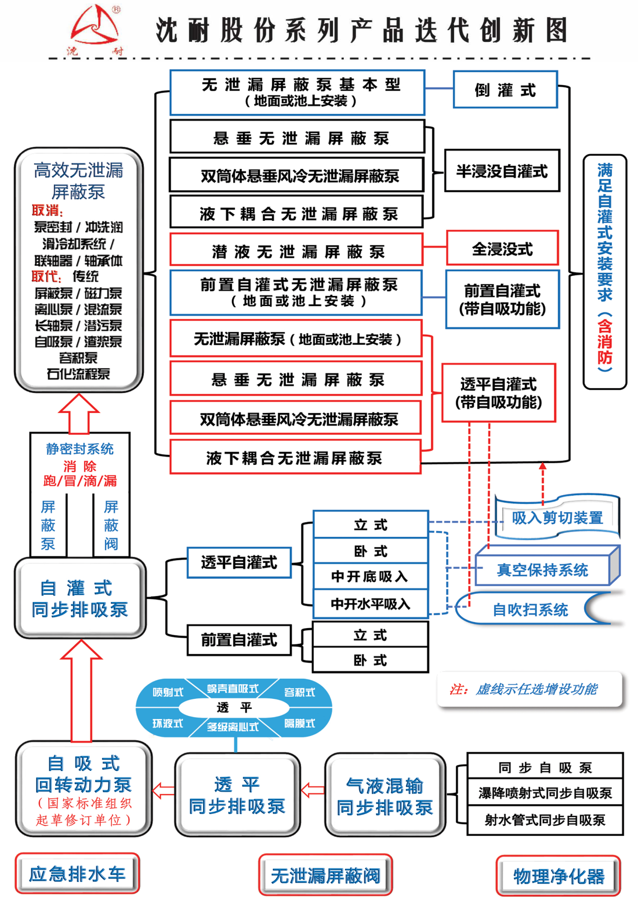 沈陽耐蝕合金泵股份有限公司