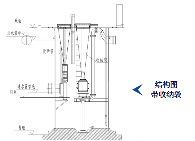 一體化泵站